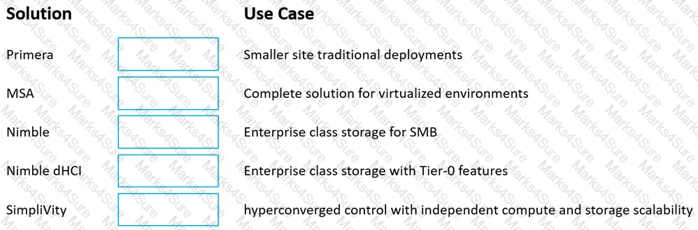 HPE0-J68 Fragenkatalog